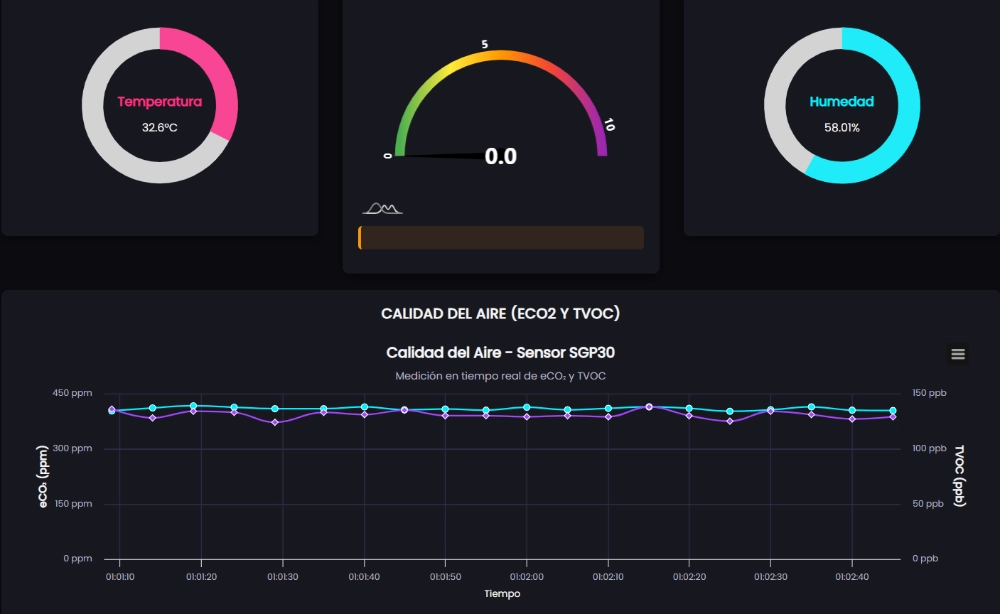 Dashboard proyecto Nemo